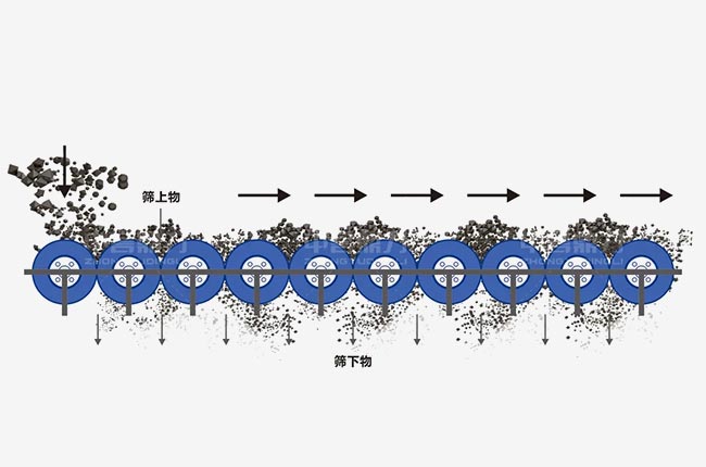 滾軸篩工作原理.jpg