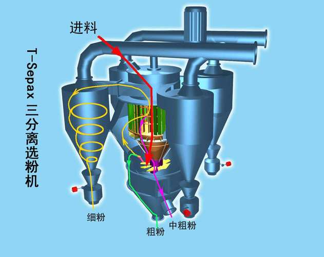 Osepa選粉機原理、結(jié)構(gòu)及巡檢要點